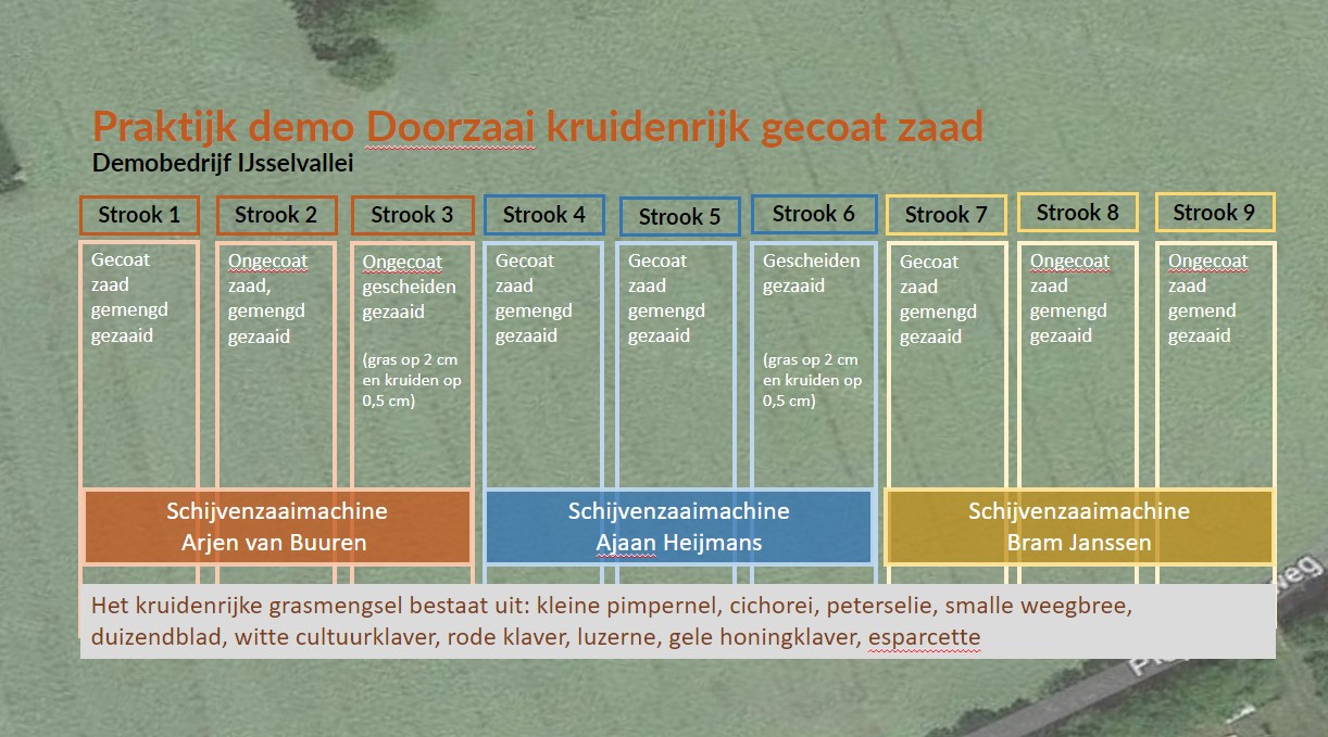 praktijkdemo doorzaaien kruidenrijkgrasland